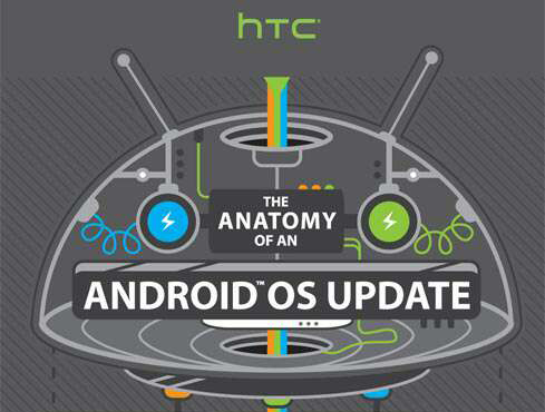 HTC-Android-Update-Infographic