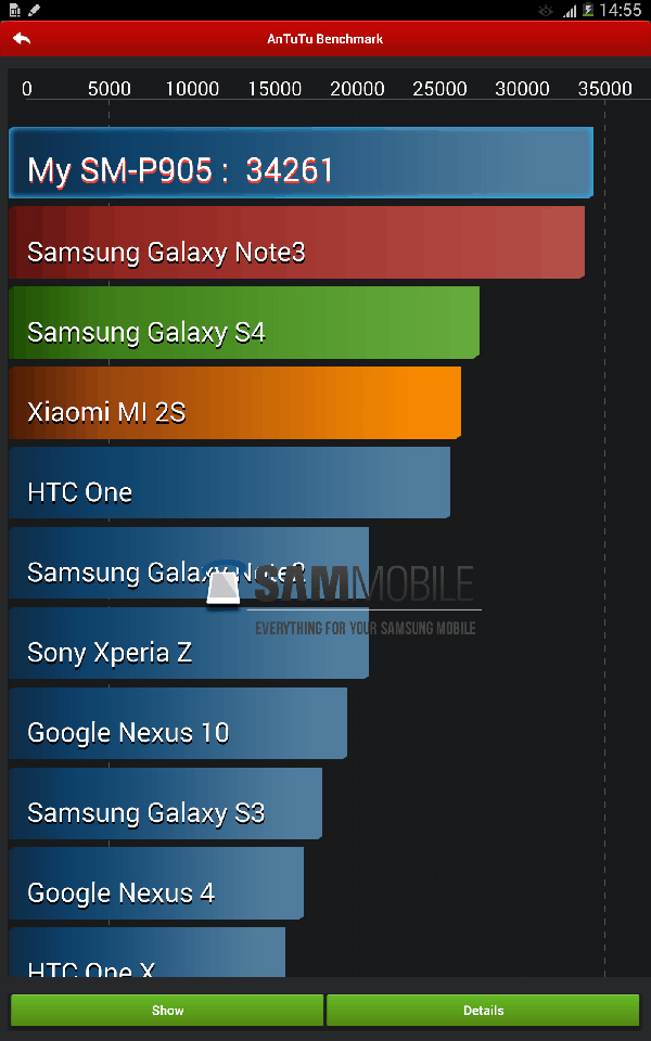GALAXY-Note-Pro-12.2 Benchmark