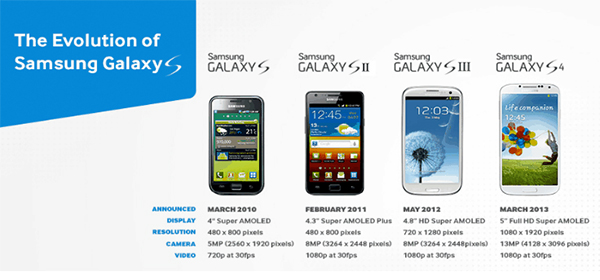 Evelution-of-Samsung-Galaxy-S