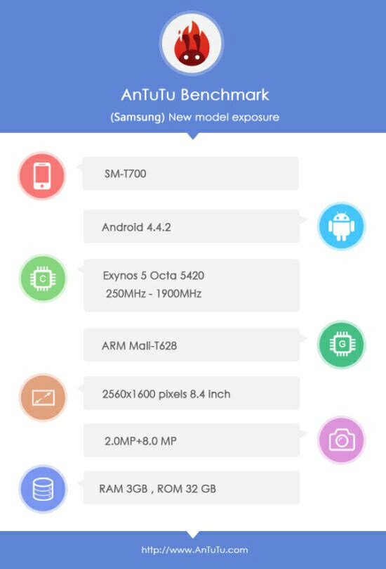 AnTuTu-benchmark-Galaxy-Tab-S-8-4
