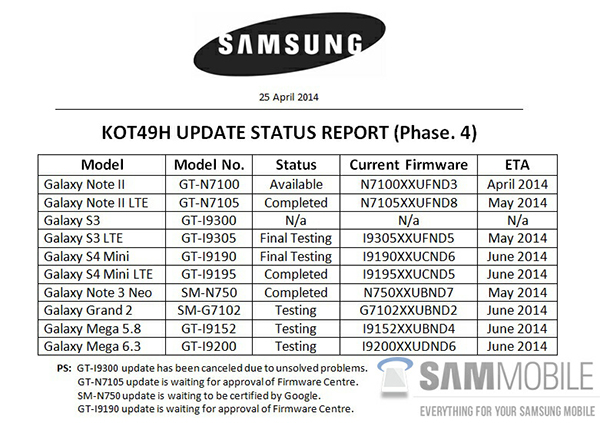 Samsung-Android-KitKat-Update