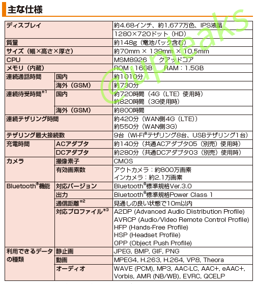 LG L25 specificaties