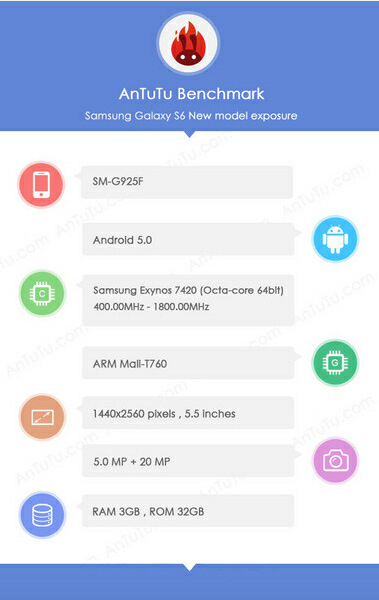 Samsung Galaxy S6 Antutu-benchmark