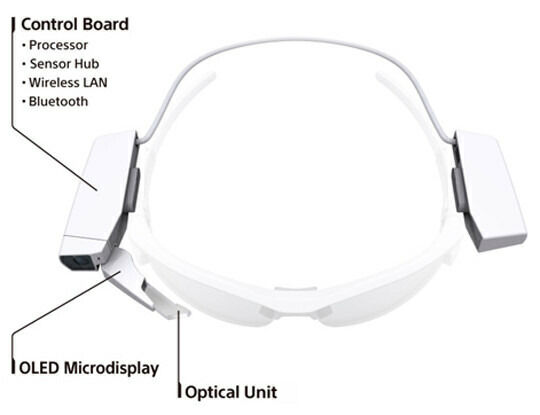 Sony smartglass