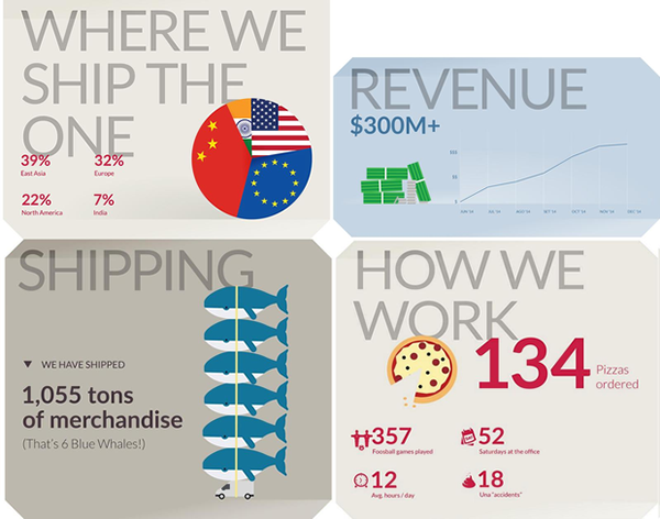 OnePlus infographic