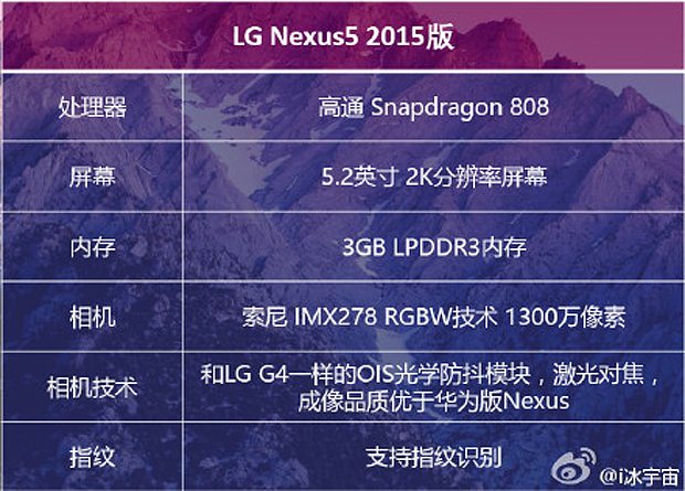 LG Nexus 5 specificaties 2015