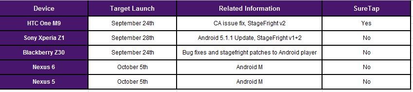 5 oktober Android 6.0