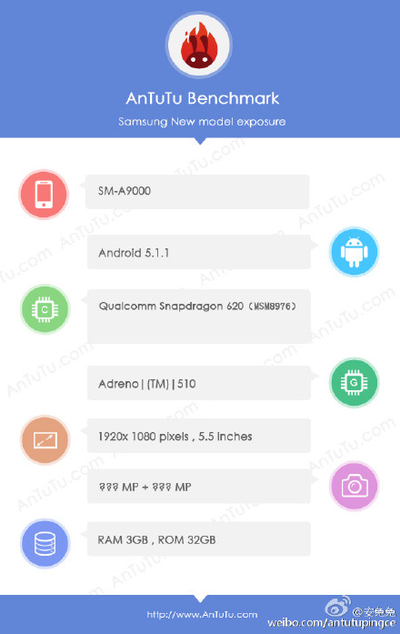 Samsung Galaxy A9 AnTuTu
