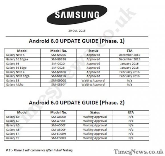 Samsung Android 6.0 update schema