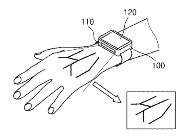 Samsung smartwatch aderscanner patent