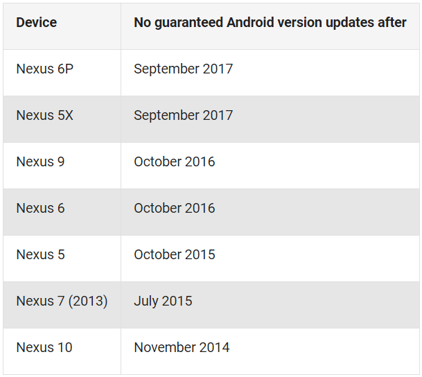 Nexus Android update