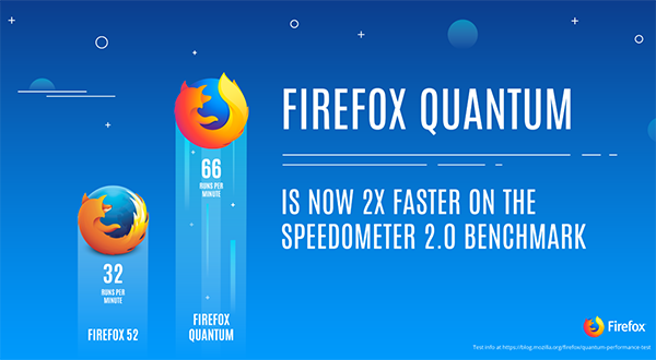 Mozilla Quantum