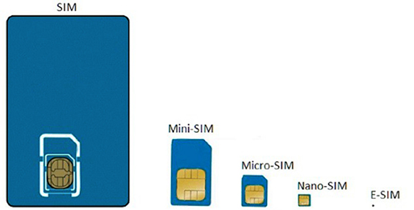 e-SIM simkaarten