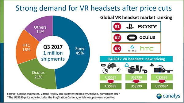 Canalys vr-headset