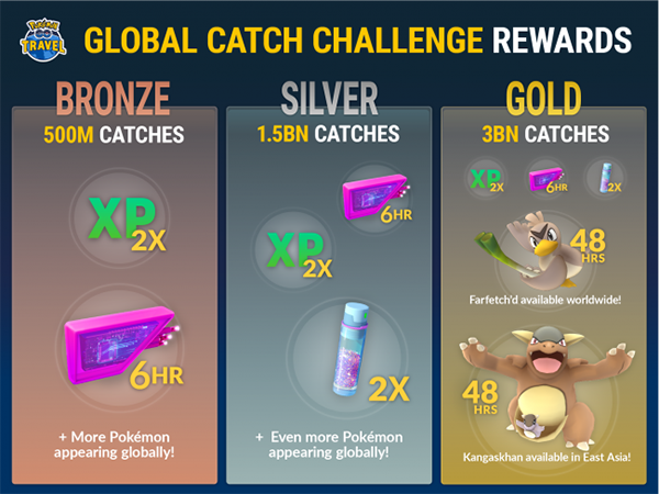 Pokemon Go Global Catch Challenge