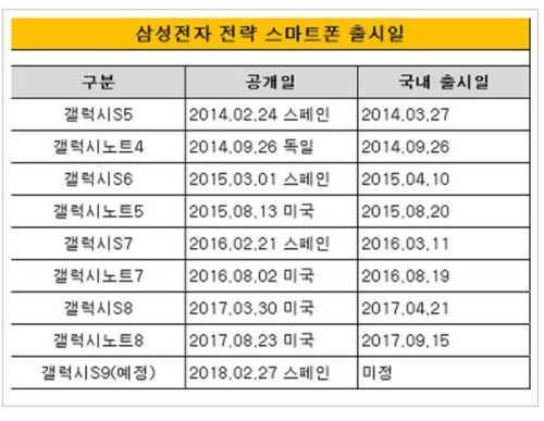 galaxy-s-line-ann-release-schedule
