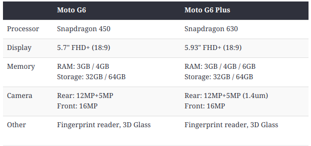 Moto G6 Plus specificaties