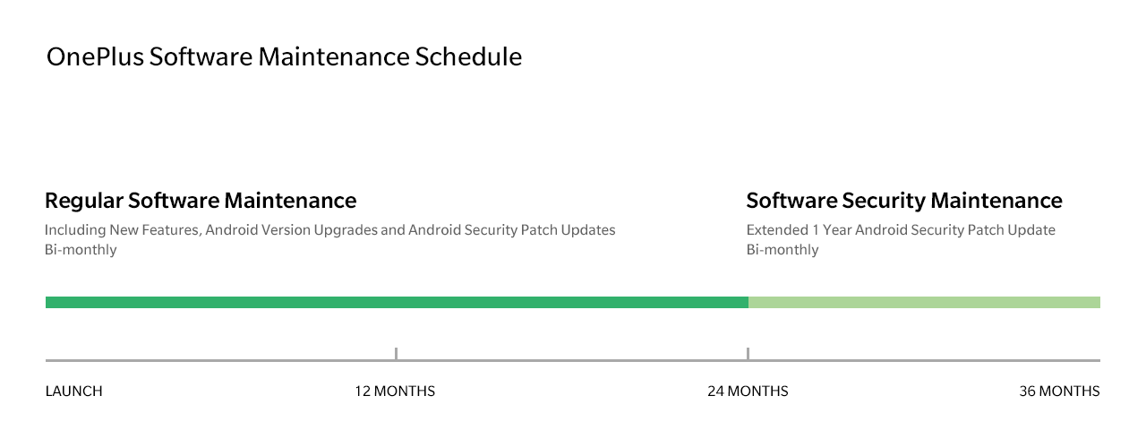 OnePlus-updatebeleid