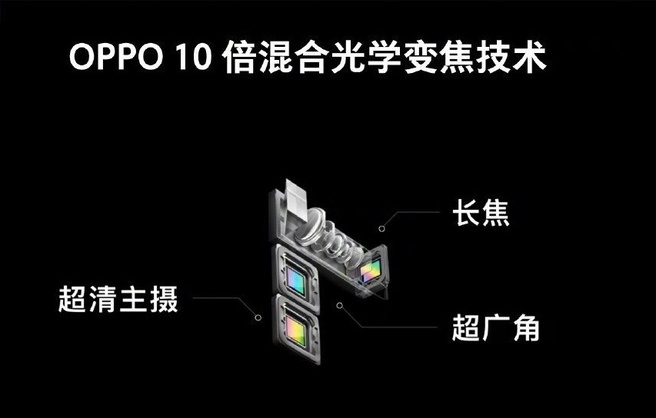 OPPO-10x-optische-zoom