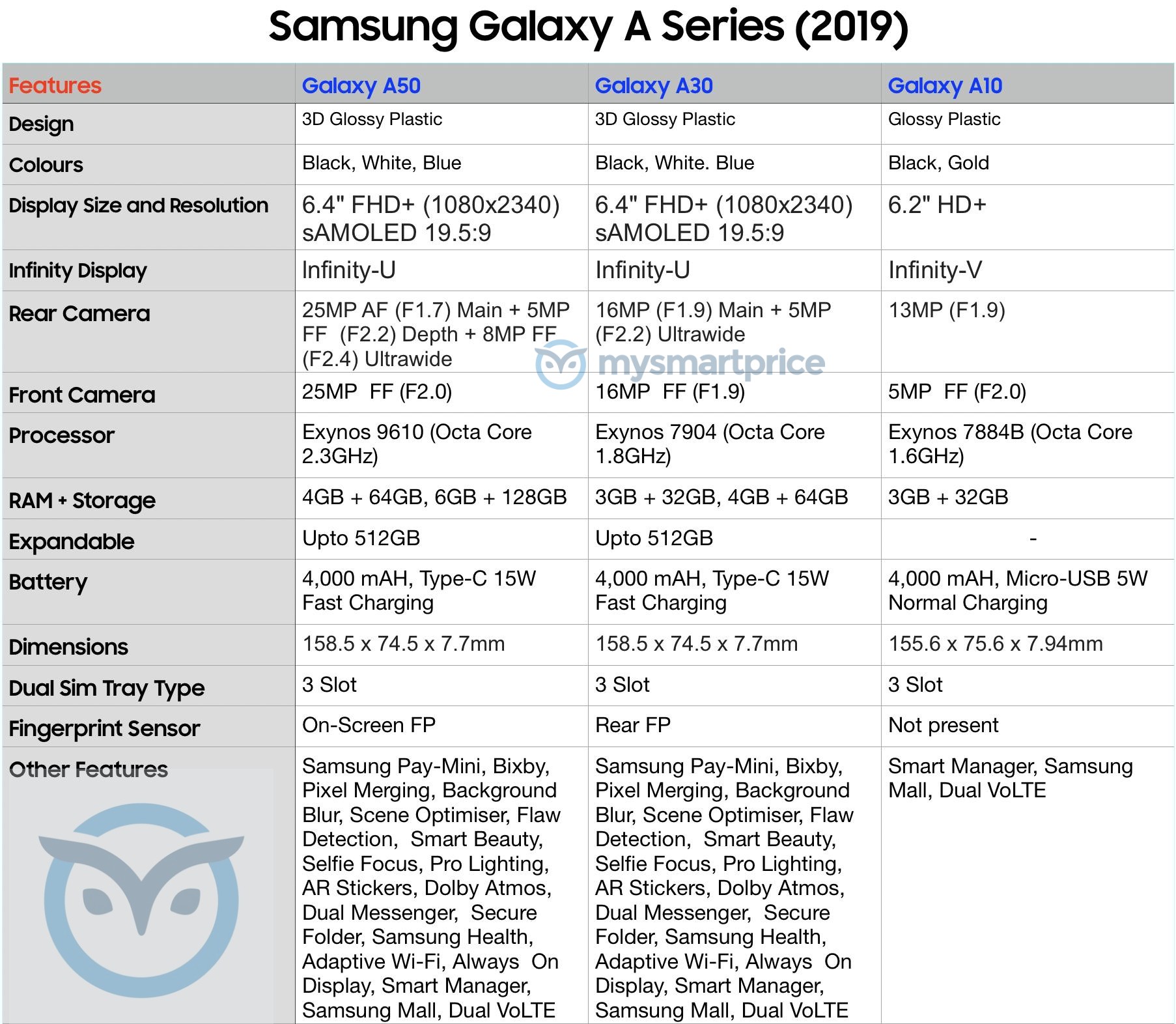 Samsung-Galaxy-A50-A30-A10-specificaties