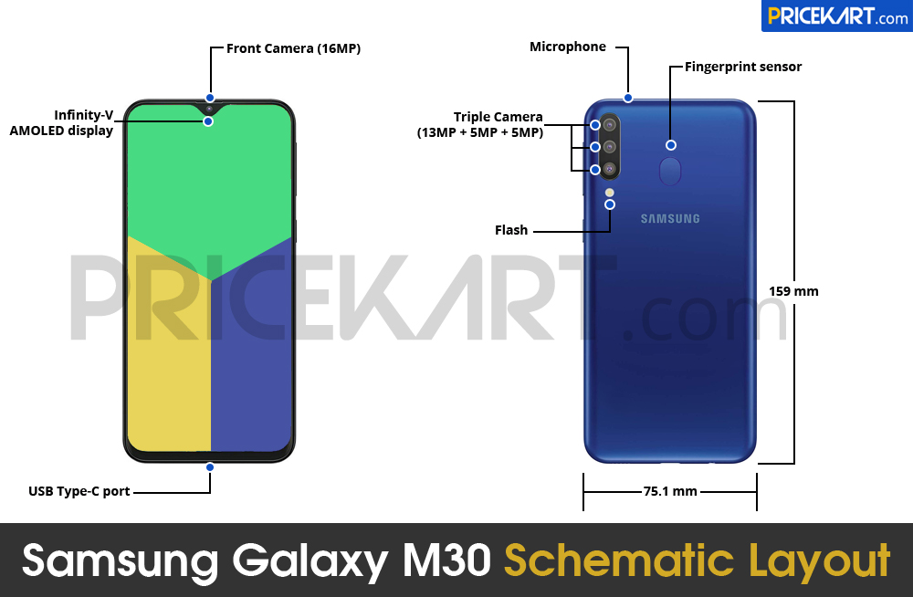 Samsung-Galaxy-M30-specificaties