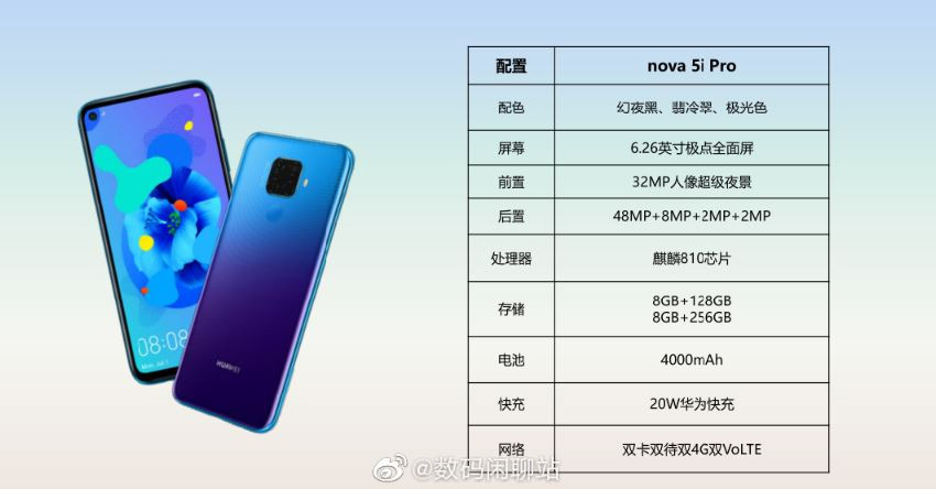 Huawei-Nova-5i-Pro-Mate-30-Lite-specs