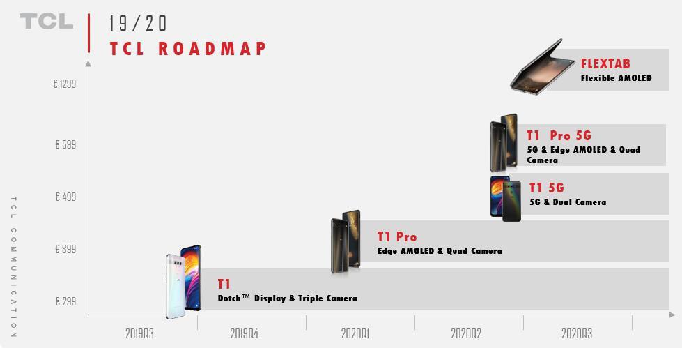 TCL_roadmap_T1_Flextab