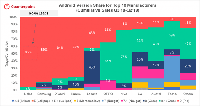 fabrikanten-android-updates