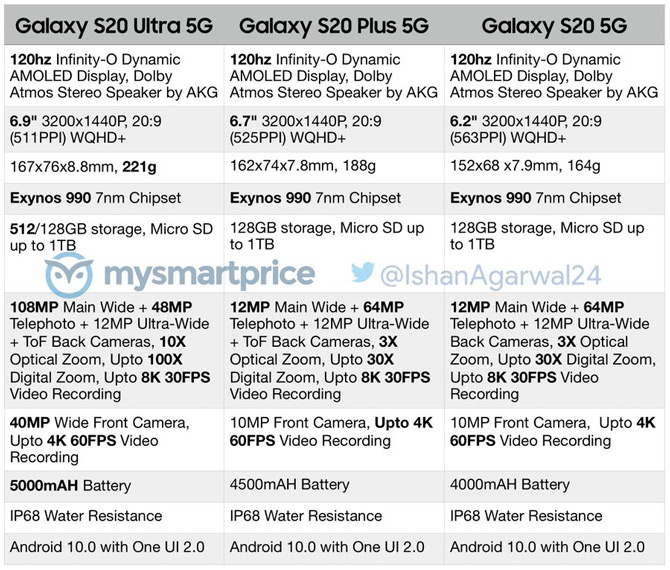 Samsung-Galaxy-S20-specificaties
