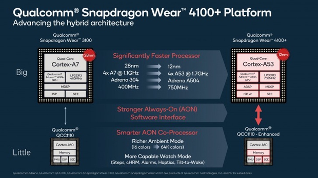 Snapdragon-Wear-4100-Plus