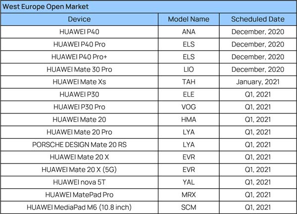 Huawei-Update-Emui-11-updateschema